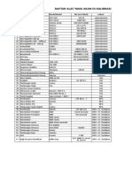 Daftar Kalibrasi Pusk KG 2