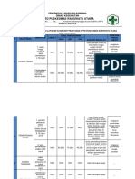 analisis masalah indikator mutu.docx