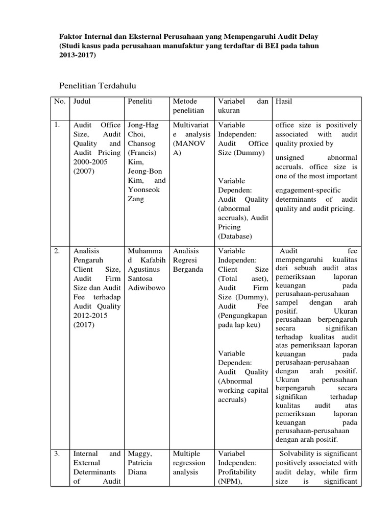 Jurnal Terdahulu Audit Delay Audit Economics