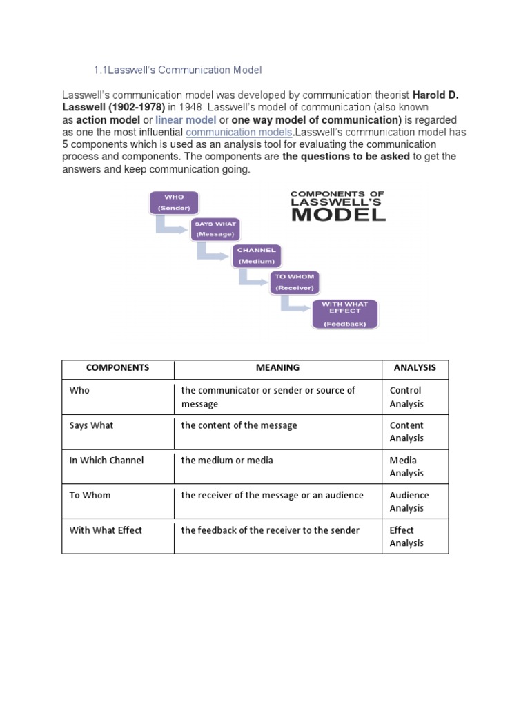 Linear Models Examples | PDF | Audience | Communication
