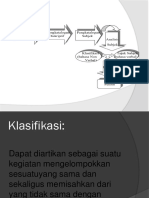 Klasifikasi Pembekalan PKL