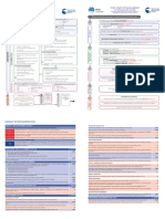2011 Assessment Flowchart Vlu PDF
