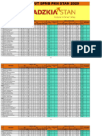 Hasil Try Out SPMB PKN Stan 27 Oktober 2019 Seri Soal 02 Online PDF