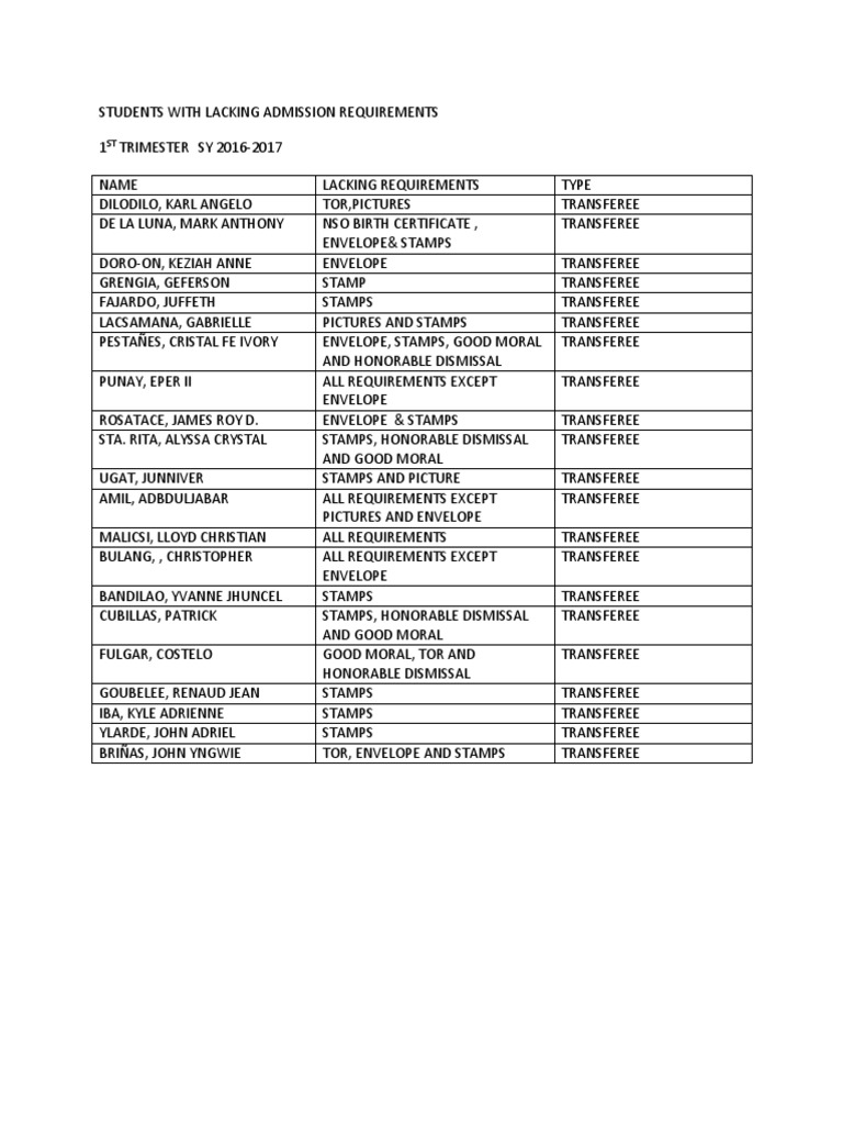 Students With Lacking Admission Requirements | PDF