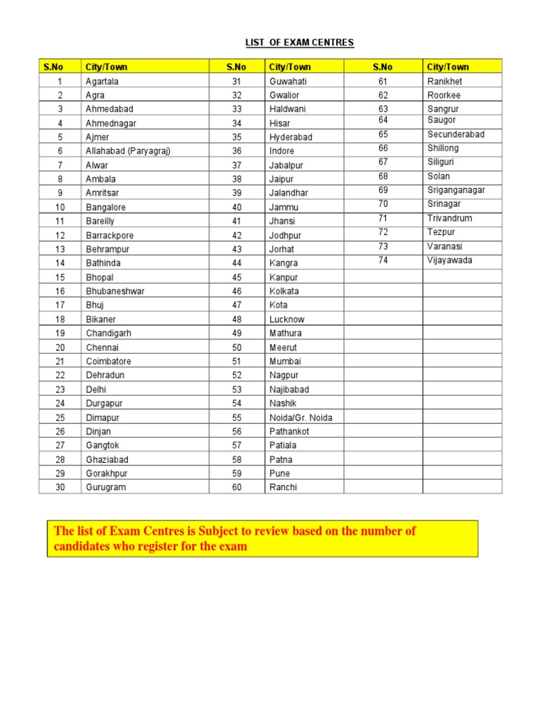 Comprehensive Exam Centre List | PDF