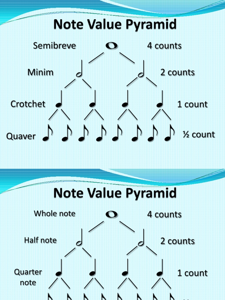 Note Value Pyramid for Music Education | PDF | Poetry