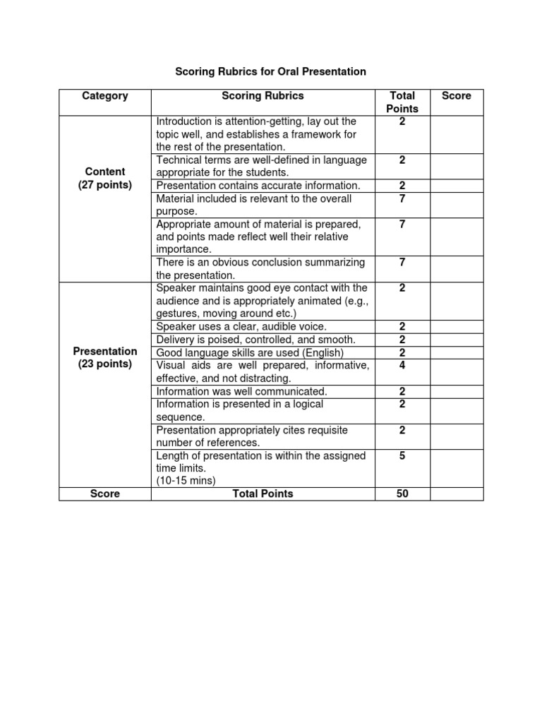 Scoring Rubrics For Oral Presentation | PDF | Career & Growth