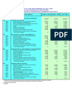 Ave Monthly Wage Rates PHILS - 50 and Over