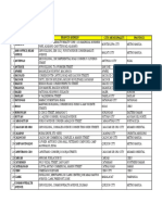 List of Branches As of October 2018: Development Bank of The Philippines