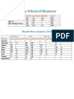 Amity School of Business: Month-Wise Analysis 2019