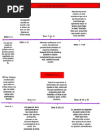 Linea Del Tiempo Romanos