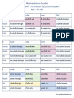 Adjektivdeklination-auf-einen-Blick.pdf