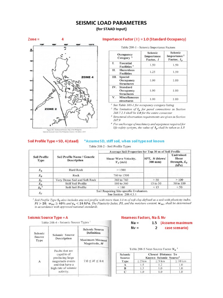 Seismic Load Parameters for NSCP 2015 | PDF