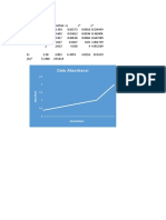 Data Absorbansi: Konsentrasi
