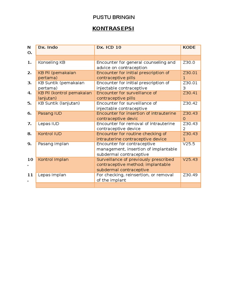 kode-kb-icd-x-pdf