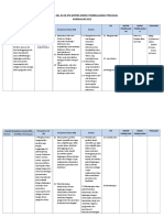 Format Analisis SKL Ki KD Ipk Materi Model Pembelajaran Penilaian