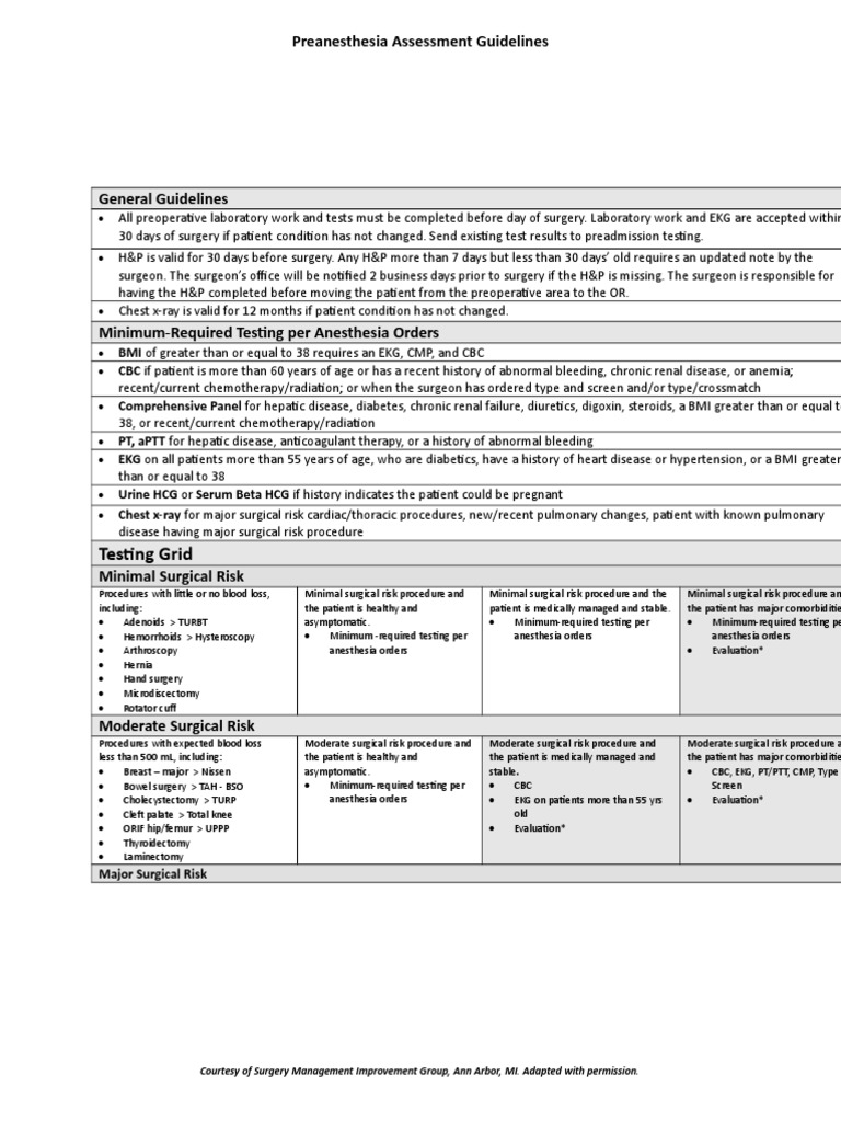 Testing Grid: Preanesthesia Assessment Guidelines | PDF | Heart Failure ...