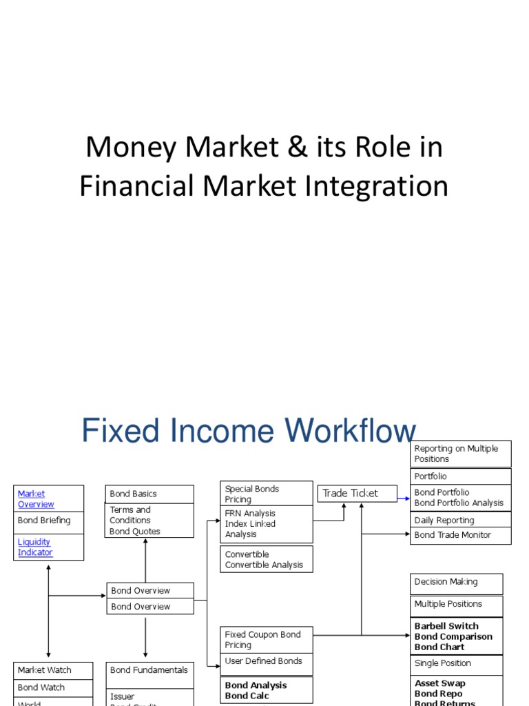 Role of Money Markets in Finance | PDF | Bonds (Finance) | Financial ...