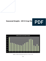 Avocado California Graphs 2013