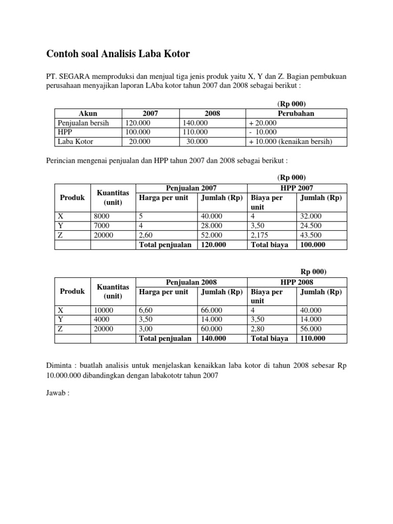 Contoh Soal Analisis Laba Kotor