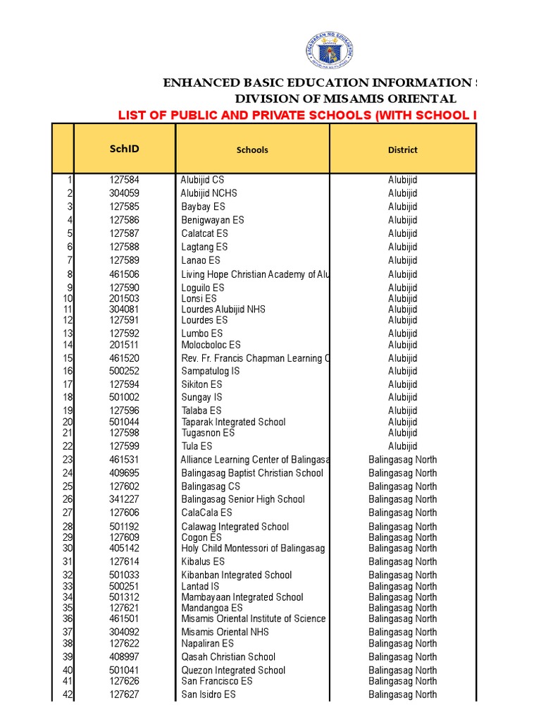 List of Schools in Misamis Oriental by District PDF Schools