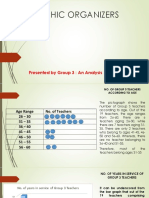 Graphic Organizers: Presented by Group 3: An Analysis