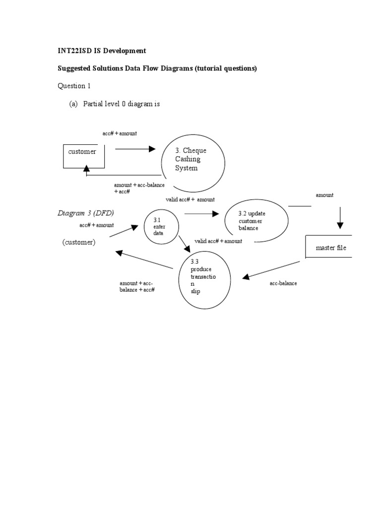 Week4 2006ques Solns | PDF