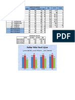 Latihan Excel 21