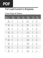 3PHASE MOTORS AC Full Load Current in Amperes