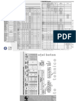 Caracteristici tipuri otel beton.pdf