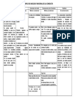 Analisis Funcional de La Conducta