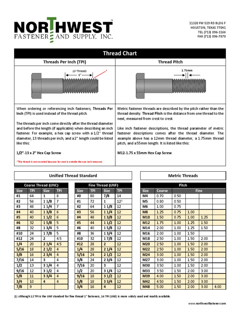 unc-unf-metric-thread-chart-northwest-fastener-pdf-pdf-screw-metalworking