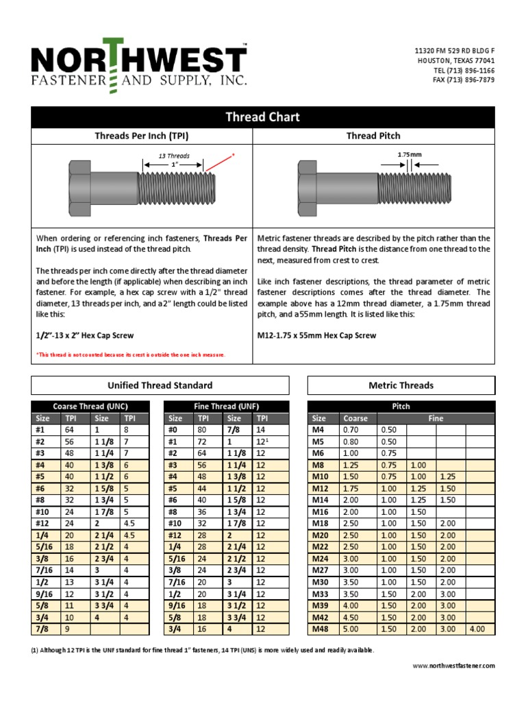 Unc Unf Metric Thread Chart Northwest Fastener Pdf Pdf Screw