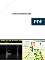 Major River Basins in The Philippines