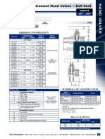 ValveCat HandValves