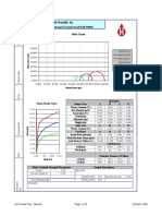 Humboldt Scientific, Inc.: Normal Stress (Psi)