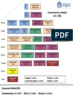 Plan de Estudios Nutrición y Dietética. Ago 12 - 2015