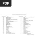 Ata Specification 100 Manufacturers Technical Data