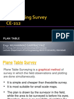 Plan Table: Engr. Muhammad Sarfraz Faiz