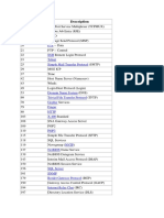 Common TCP/IP Ports and Protocols Explained