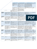 Cuadro Comparativo Formas Básicas de Organización