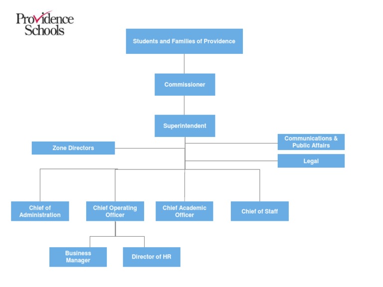 Providence School Org Chart | PDF | Career & Growth