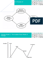 Change Model 1: The 4-D Process of Appreciative Inquiry