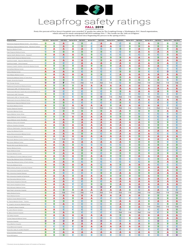 Leapfrog Safety Ratings Fall 2019 | PDF | New Jersey | Medical And ...