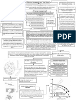 Mapa Conceptual de Suelos