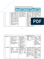 Contoh analisa swot