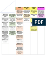 Cuadro Comparativo NIAS