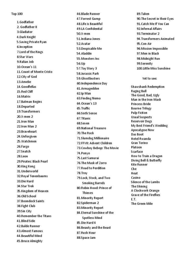 Top 100 | PDF