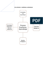 Mapa Mental Formación Pedagógica PDF