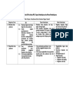 Analisis Materi